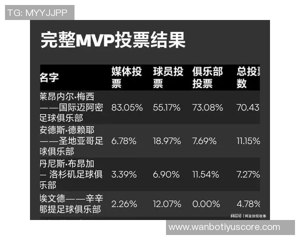 小吧译言家解读MLS薪资结构孙兴慜年薪超千万梅西依旧领衔最贵球员